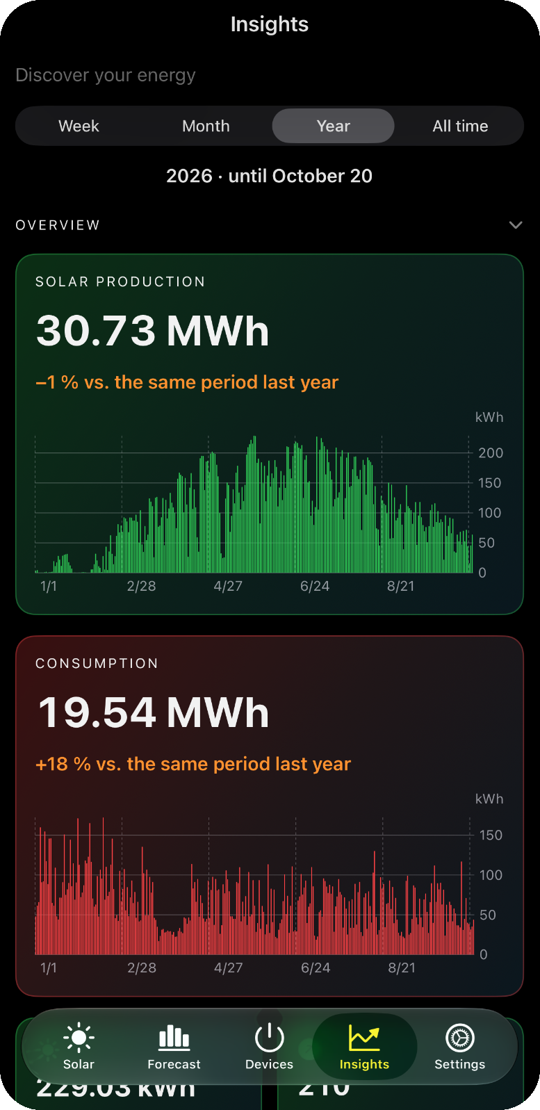 Insights: understand where your kilowatt-hours go